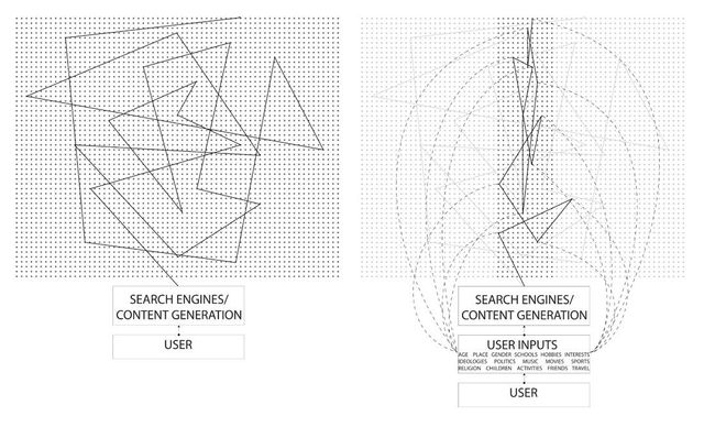 drawing Diagram