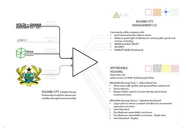 drawing Diagram