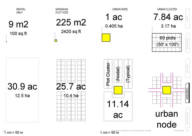 drawing Urban nodes