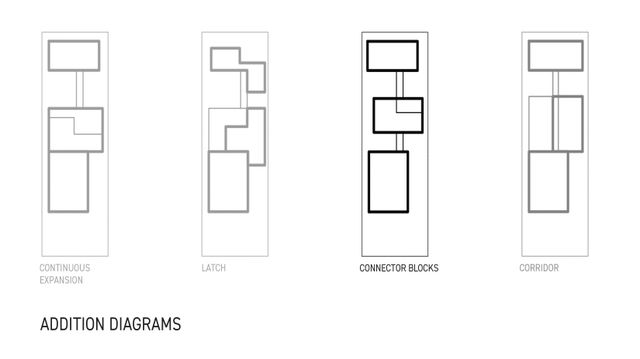 drawing Plan diagrams